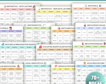 Pharmacology Cheat Sheet Bundle | Nursing Study Notes (Instant Download)