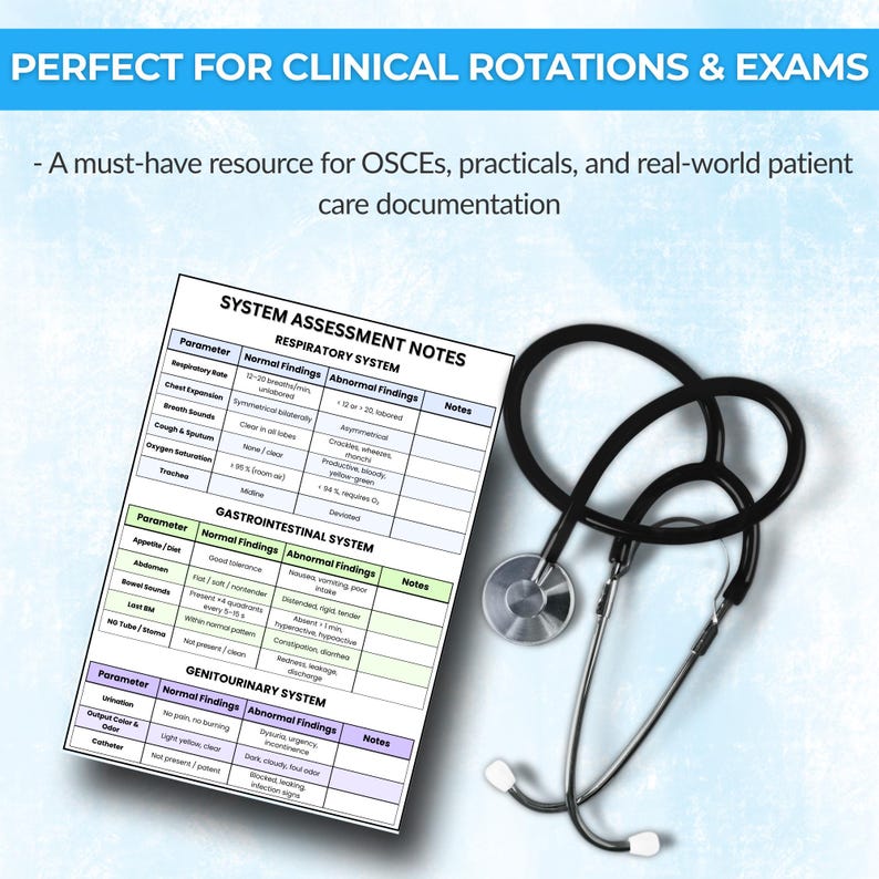 Head-to-toe Nursing Assessment Template | Digital Sheet, Clinical ...