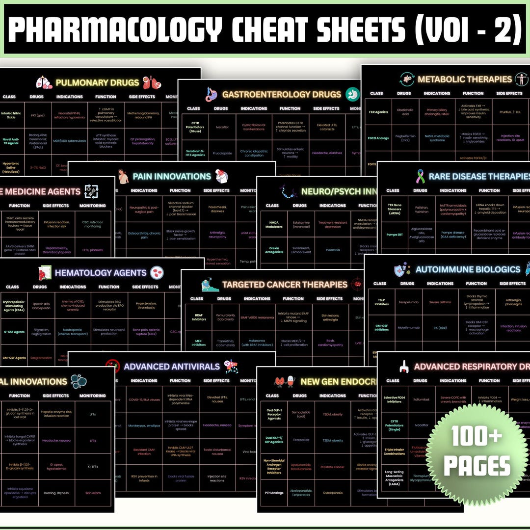 Pharmacology Cheat Sheets Bundle – Nursing Study Guide (digital ...