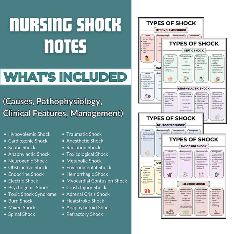 Visual Suds Guide.pdf Nursing Shock Notes, Visual Study Guide (printable & Digital PDF) - Etsy