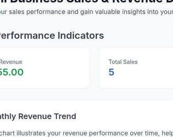 Boost Your Business! Interactive Sales and Revenue Dashboard