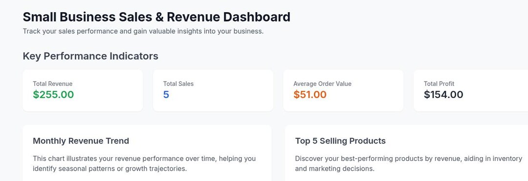 Boost Your Business! Interactive Sales and Revenue Dashboard - Etsy