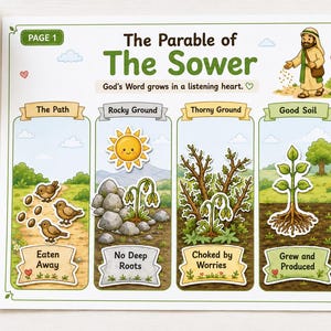 Op de afbeelding: Een gedrukt educatief werkblad getiteld The Parable of The Sower, met vier geïllustreerde panelen die het pad, rotsachtige grond, doornige grond en goede grond weergeven, met tekstlabels en een figuur die zaden zaait.