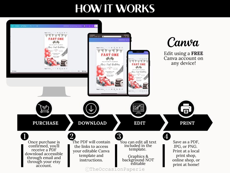 May include: A digital product display showing a birthday invitation design on a computer monitor, tablet, and smartphone. The invitation features a race car theme with the text "FAST ONE". Instructions for purchase, download, edit, and print are also shown.