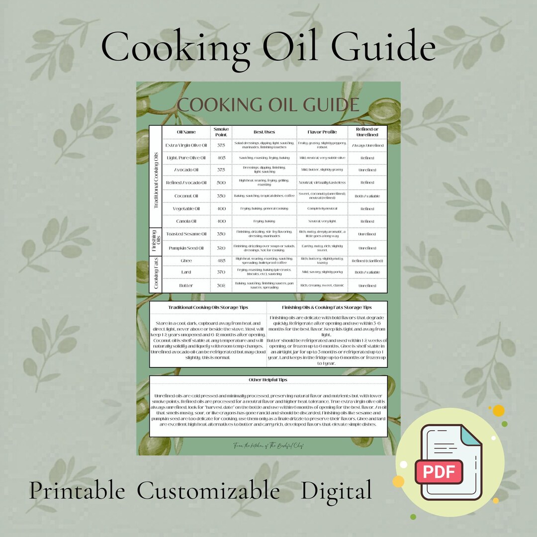 Cooking Oil Guide: Digital, Printable, and Customizable Oil Information ...