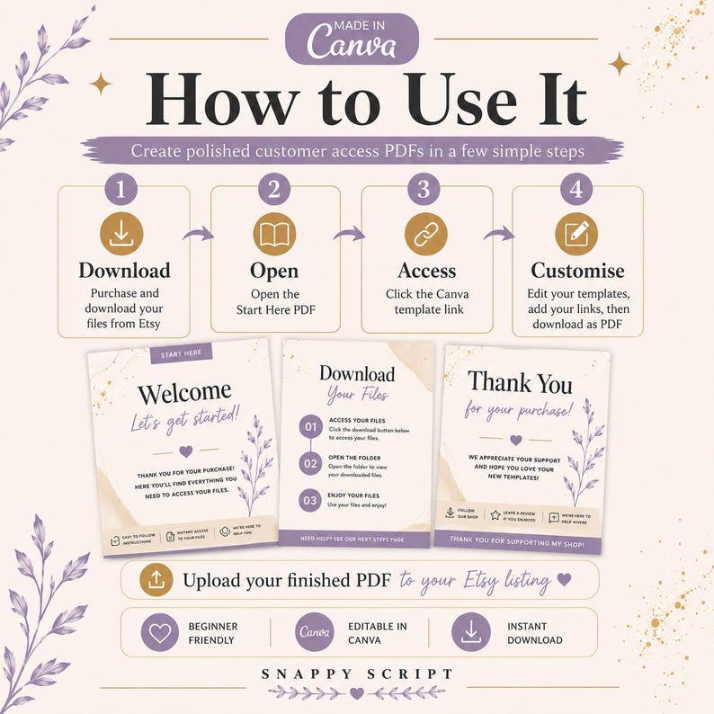 Start Here PDF template kit preview showing 10 editable Canva files for Etsy digital product sellers and digital download delivery.