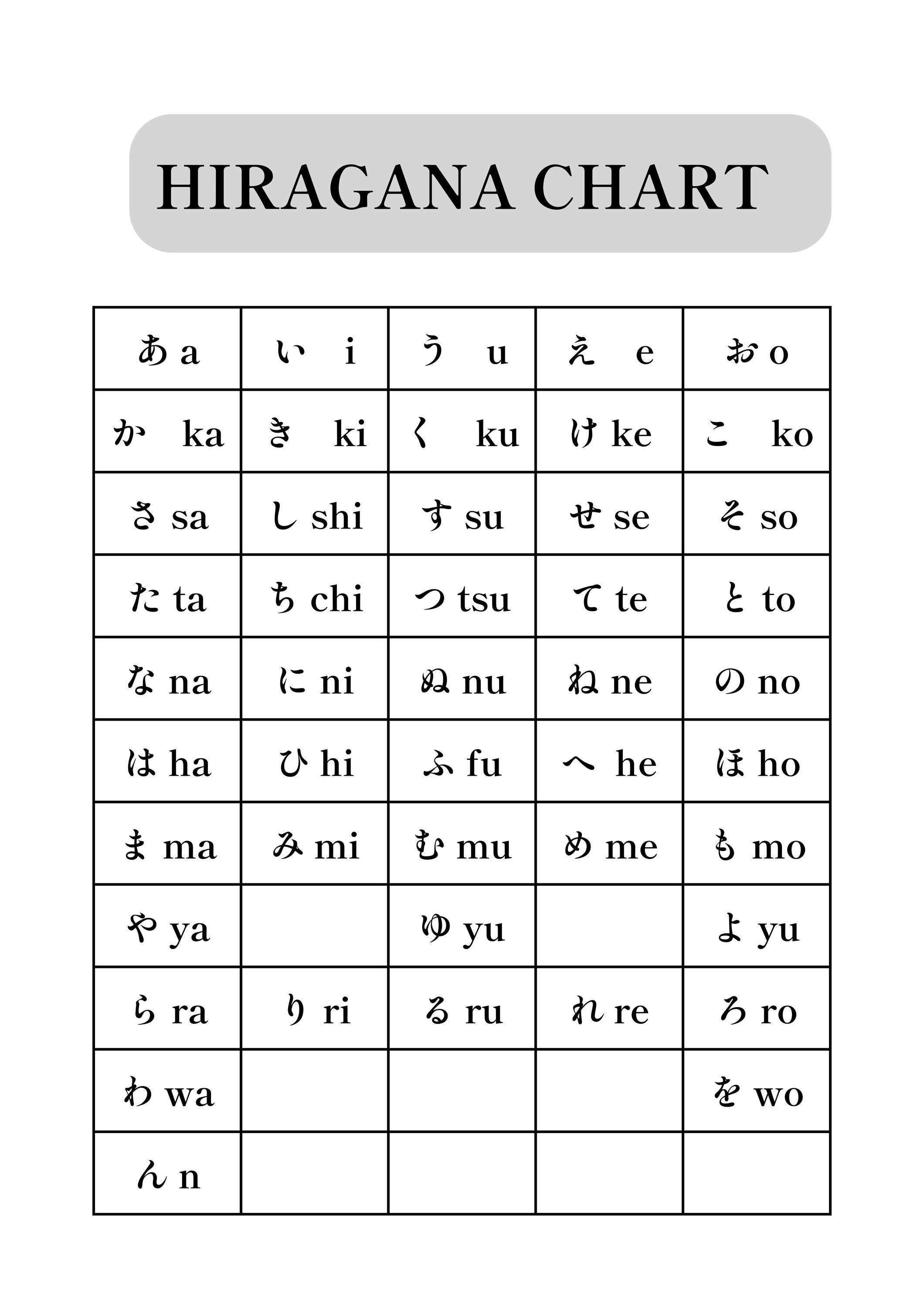 Hiragana & Katakana Chart Bundle – Learn Japanese Alphabet Printable ...