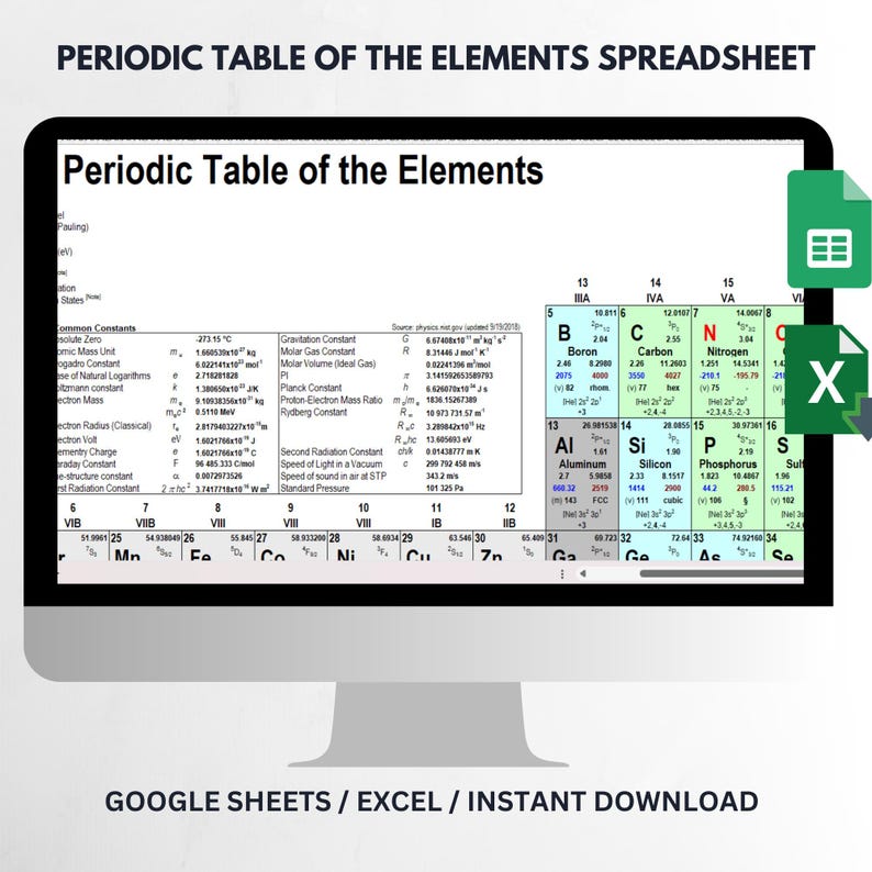 Colourful Periodic Table of the Elements Chemistry Chart ...