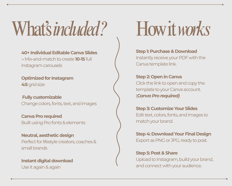 May include: A beige digital graphic with the text "What's included?" and "How it works." The graphic details editable Canva slides, Instagram optimization, and customization options. Instructions include purchasing, opening in Canva, customizing, downloading, and posting.