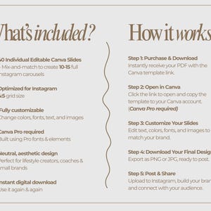 May include: A beige graphic with the text "What's included?" and "How it works." The text describes 40 editable Canva slides, optimized for Instagram, and fully customisable. Instructions include purchasing, opening in Canva, customising, downloading, and posting.