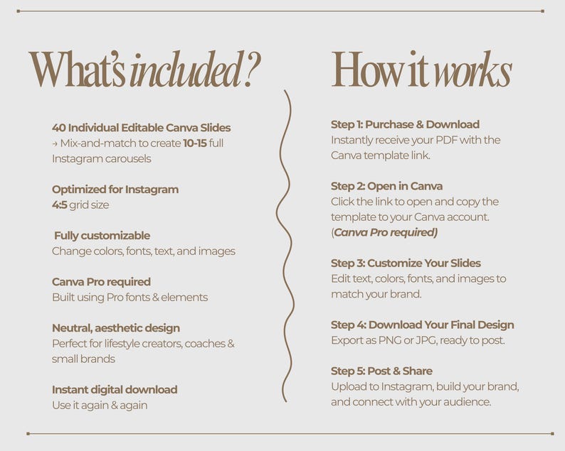 May include: A beige graphic with the text "What's included?" and "How it works." The text describes 40 editable Canva slides, optimized for Instagram, and fully customisable. Instructions include purchasing, opening in Canva, customising, downloading, and posting.