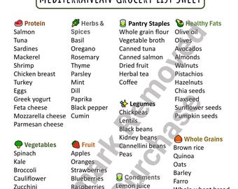 Mediterranean Diet Grocery List: Healthy Eating Guide (PDF Download)