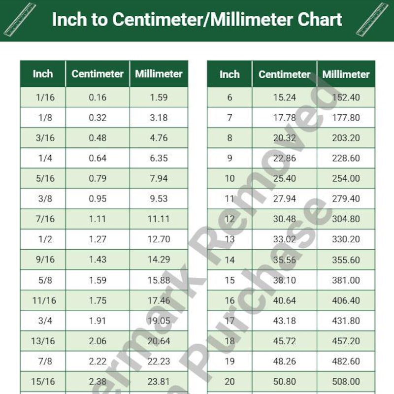 Metric and Inch Charts Etsy
