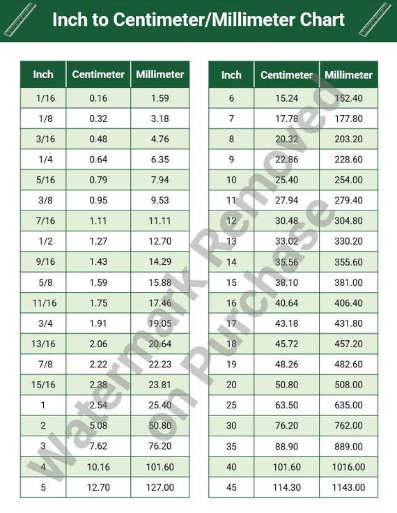 Inch Guide Conversion Chart Inches To Metric Sherwood Reference & Data Books