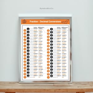 May include: A framed Halloween-themed chart with fraction-decimal conversions. The chart features orange and black accents, with a pumpkin and bat graphic at the top. The text includes inches and millimeters measurements.