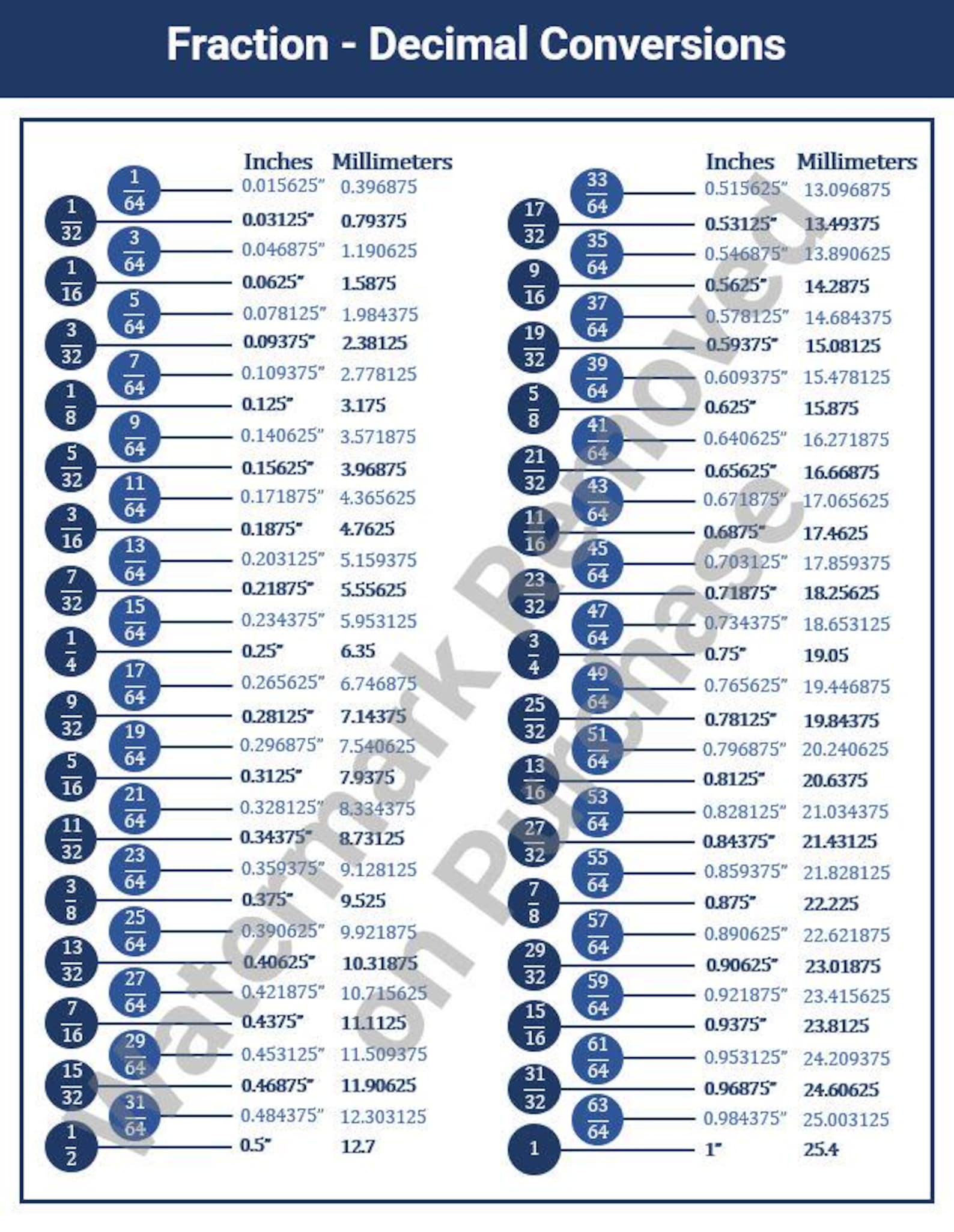 Frection Chart Fraction to Decimal Conversion Chart: Machinist Reference (PDF ...