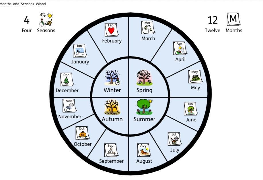 Seasons & Months of the Year Worksheets | 9-page Digital Download ...