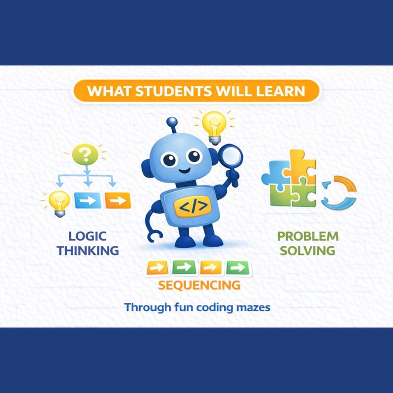 Coding Maze Worksheet for Kids | Unplugged Coding Activity | STEM ...