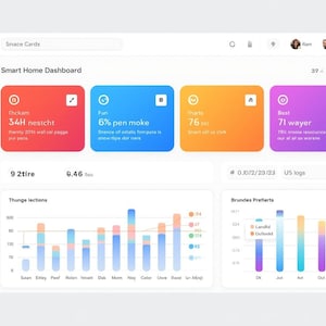 Może przedstawiać: Cyfrowy interfejs pulpitu nawigacyjnego o czystym, nowoczesnym designie. Interfejs zawiera kolorowe prostokątne karty wyświetlające dane, wykresy i diagramy. Pulpit nawigacyjny zawiera tekst i dane liczbowe.