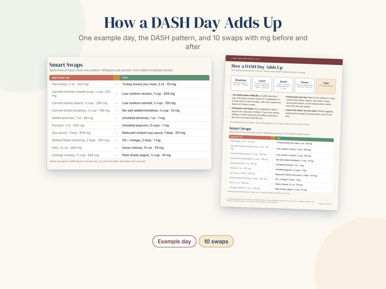 Low Sodium Food List Printable, DASH Diet Chart, Hypertension Guide ...