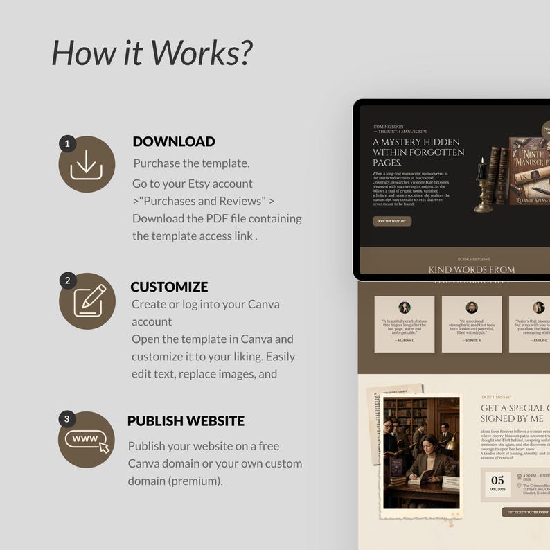 May include: An instructional graphic titled How it Works? with three numbered steps: 1. Download, 2. Customize, and 3. Publish Website. To the right, a digital preview of a website template features dark brown and cream tones with book imagery.