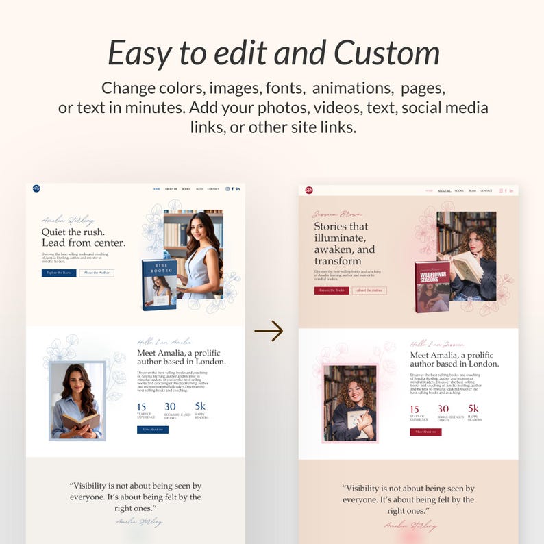 Op de afbeelding: Een website-ontwerpsjabloon dat eenvoudige bewerking en aanpassing laat zien. De tekst luidt "Easy to edit and Custom" en benadrukt opties voor het wijzigen van kleuren, afbeeldingen en tekst. Het ontwerp toont voorbeelden van auteurswebsites.