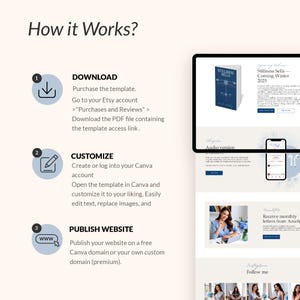 Op de afbeelding: Een infographic die de stappen laat zien om een websjabloon te downloaden, aan te passen en te publiceren. De afbeelding toont een tablet met een website-ontwerp, een telefoon en een boekomslag met de titel "Stillness Sells".