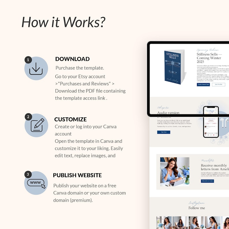 Op de afbeelding: Een infographic die de stappen laat zien om een websjabloon te downloaden, aan te passen en te publiceren. De afbeelding toont een tablet met een website-ontwerp, een telefoon en een boekomslag met de titel "Stillness Sells".