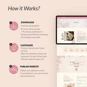 May include: A digital marketing graphic titled "How it Works?" with steps for downloading, customizing, and publishing a website template. A tablet displays a website design with floral accents. The steps are numbered and include text.