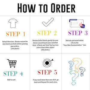 Pu&ograve; includere: Un grafico con il titolo "HOW TO ORDER" e cinque passaggi per ordinare una maglietta. I passaggi includono la selezione delle taglie, la revisione delle tabelle dei colori, l'aggiunta di personalizzazione, l'aggiunta al carrello e la ripetizione per pi&ugrave; magliette. Ogni passaggio &egrave; numerato.