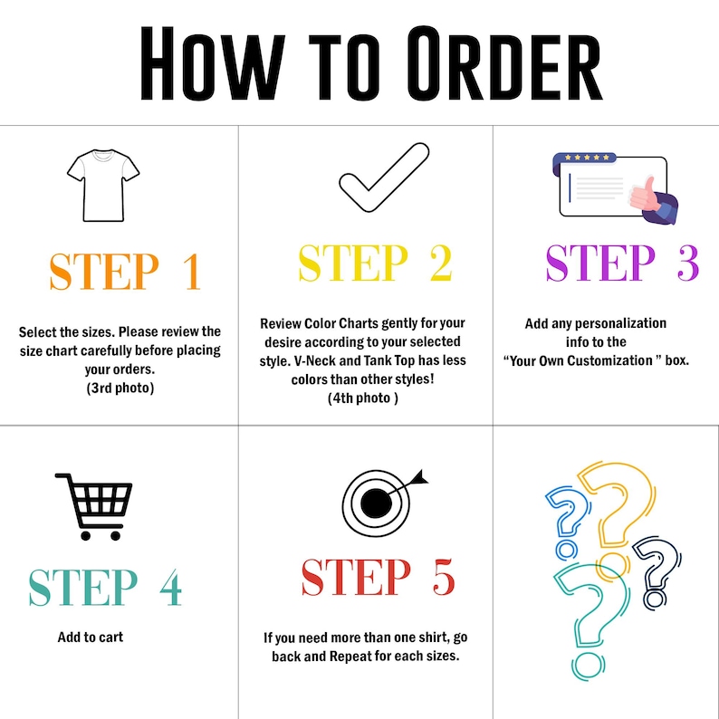 Pu&ograve; includere: Un grafico con il titolo "HOW TO ORDER" e cinque passaggi per ordinare una maglietta. I passaggi includono la selezione delle taglie, la revisione delle tabelle dei colori, l'aggiunta di personalizzazione, l'aggiunta al carrello e la ripetizione per pi&ugrave; magliette. Ogni passaggio &egrave; numerato.