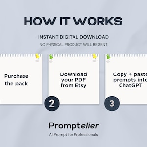 May include: An infographic titled "How It Works" with three steps: Purchase the pack, Download your PDF from Etsy, and Copy + paste prompts into ChatGPT. The text "Instant Digital Download" and "No physical product will be sent" are also included.