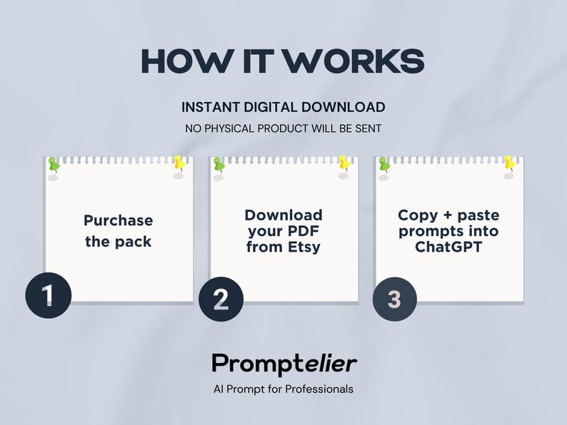 May include: An infographic titled "How It Works" with three steps: Purchase the pack, Download your PDF from Etsy, and Copy + paste prompts into ChatGPT. The text "Instant Digital Download" and "No physical product will be sent" are also included.