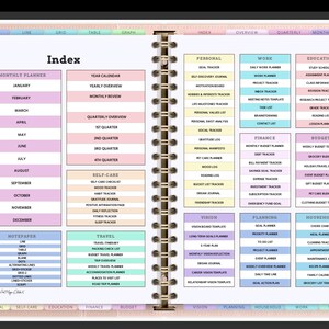 Può includere: Pagina indice dell'agenda con sezioni per la pianificazione mensile, la panoramica annuale, la cura di sé, i viaggi, il personale, il lavoro, l'istruzione, la finanza, il budget, la pianificazione e la casa. Schede e testo dai colori pastello. Rilegatura a spirale.