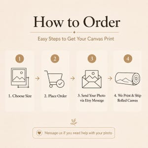 May include: An instructional graphic titled How to Order with four steps for a canvas print. Step 1: Choose Size. Step 2: Place Order. Step 3: Send Your Photo via Etsy Message. Step 4: We Print & Ship Rolled Canvas. Includes a message button.