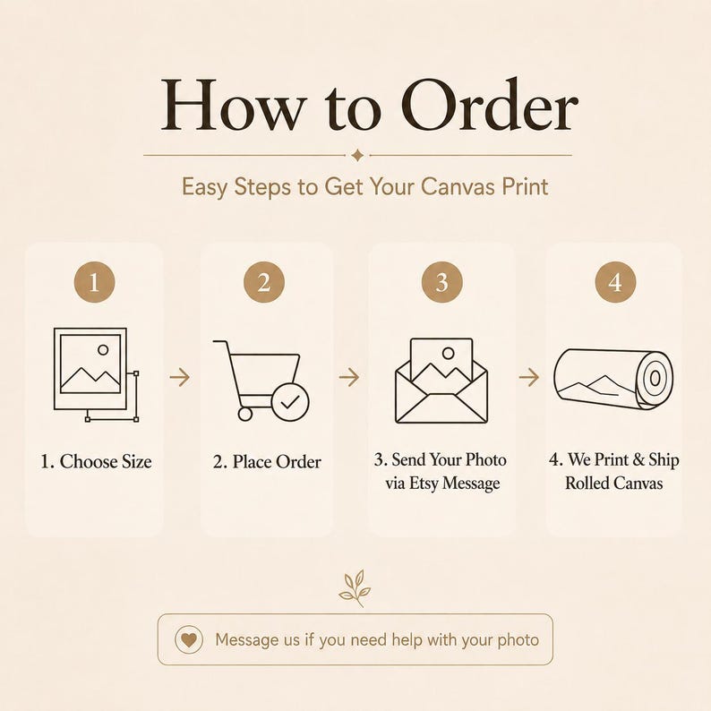May include: An instructional graphic titled How to Order with four steps for a canvas print. Step 1: Choose Size. Step 2: Place Order. Step 3: Send Your Photo via Etsy Message. Step 4: We Print & Ship Rolled Canvas. Includes a message button.