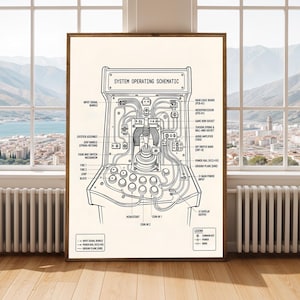 May include: A framed wall art print featuring a black and white technical line drawing of an arcade cabinet control panel. The diagram is labeled SYSTEM OPERATING SCHEMATIC and includes detailed annotations for components like the joystick and buttons.