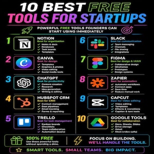 May include: An infographic titled 10 BEST FREE TOOLS FOR STARTUPS on a black background. It lists ten software tools including Notion, Canva, ChatGPT, HubSpot CRM, Trello, Slack, Figma, Zapier, CapCut, and Google Tools with their key features.