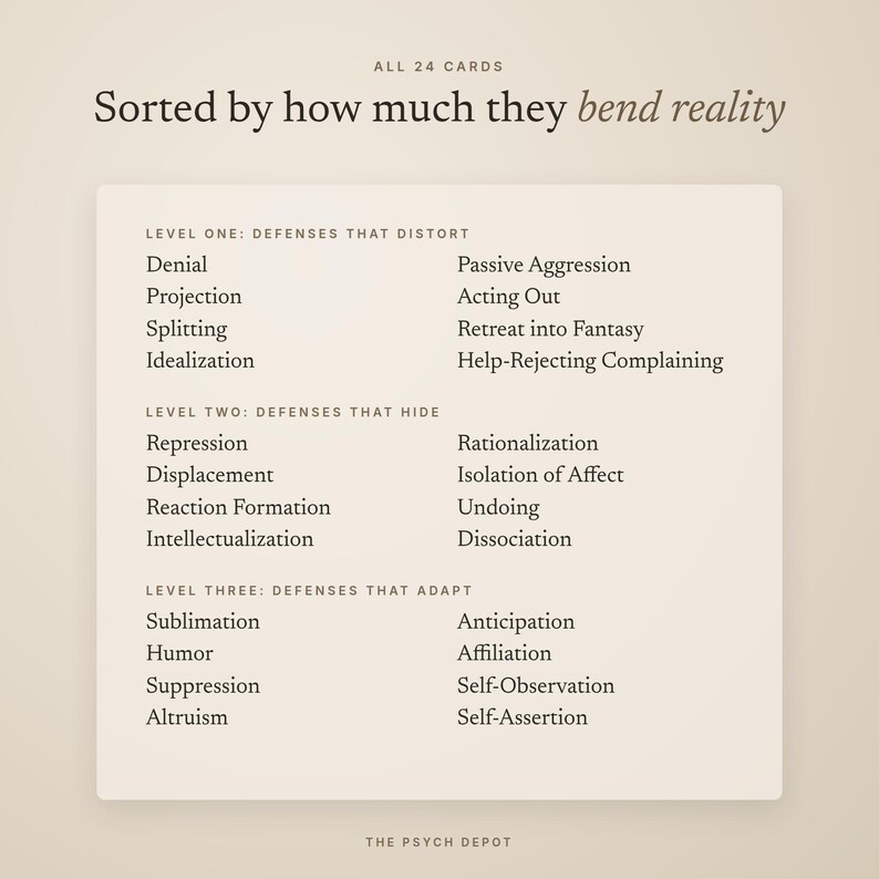 May include: A beige informational card titled All 24 Cards Sorted by how much they bend reality. It lists psychological defense mechanisms categorized into three levels: Defenses That Distort, Defenses That Hide, and Defenses That Adapt, with The Psych Depot at the bottom.