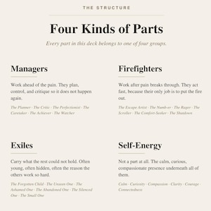 Puede incluir: Una tarjeta impresa titulada The Structure: Four Kinds of Parts. Enumera cuatro categor&iacute;as: Managers, Firefighters, Exiles y Self-Energy, cada una con una breve descripci&oacute;n y una lista de subtipos como The Planner, The Rager y The Forgotten Child.