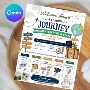 Op de afbeelding: Een kleurrijke lerarenwaardering poster met de tekst "Welcome Aboard Our Learning Journey". Het bevat een wereldbol, een koffer, een paspoort en een kompas. De poster bevat dagelijkse thema's zoals "Takeoff Treats" en "Travel Snack Day".