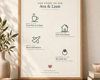 Personalisierter Liebesgeschichte-Zeitstrahl, individuelles Beziehungs-Meilenstein-Poster, Geschenk zum Jahrestag oder zur Hochzeit für Paare