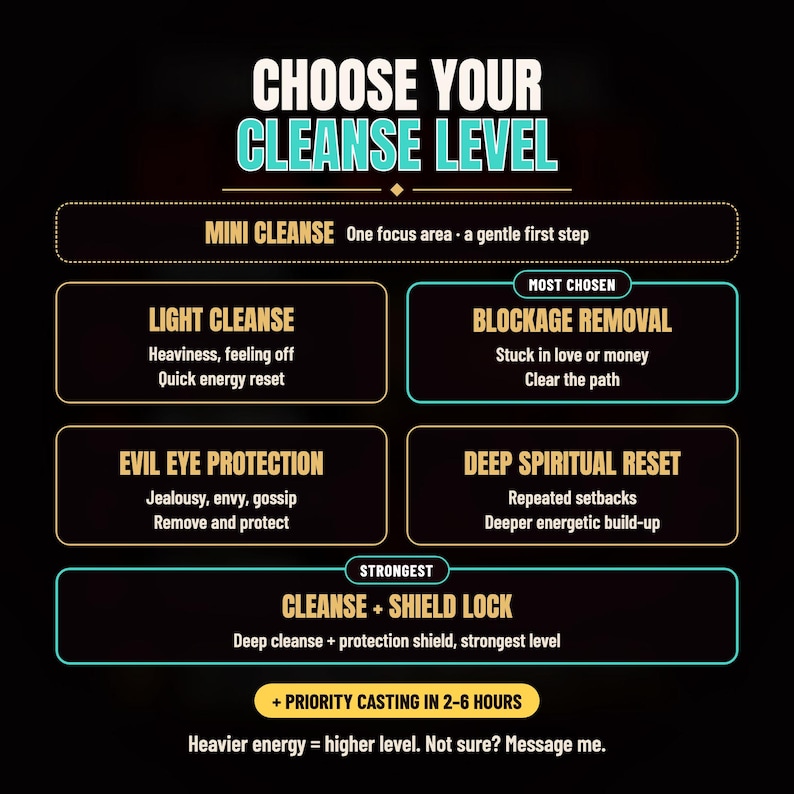 Puede incluir: Un gr&aacute;fico informativo negro titulado CHOOSE YOUR CLEANSE LEVEL con cuadros de texto en dorado y turquesa. Las opciones incluyen MINI CLEANSE, LIGHT CLEANSE, BLOCKAGE REMOVAL, EVIL EYE PROTECTION, DEEP SPIRITUAL RESET y CLEANSE + SHIELD LOCK.