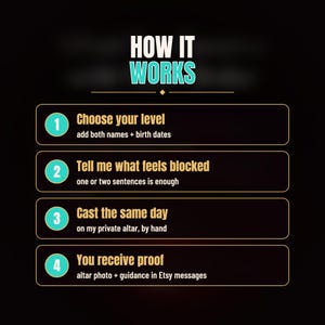 Puede incluir: Un gr&aacute;fico informativo negro titulado HOW IT WORKS en texto blanco y turquesa. Enumera cuatro pasos: 1. Choose your level, 2. Tell me what feels blocked, 3. Cast the same day y 4. You receive proof, cada uno con detalles.