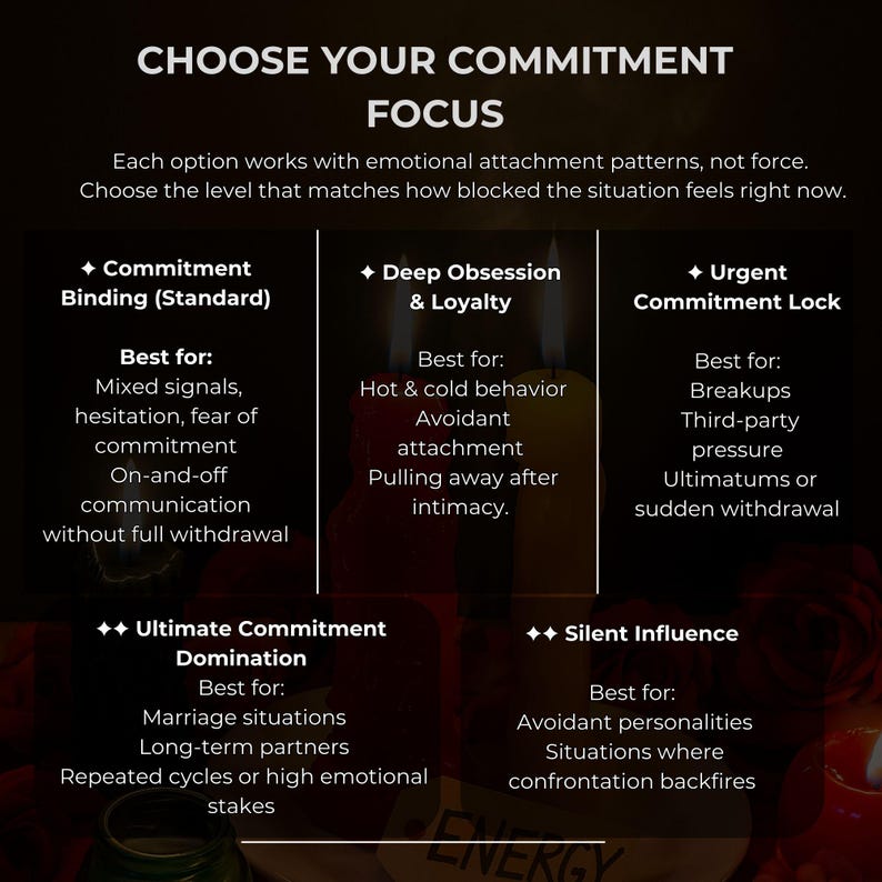 May include: A graphic with the text "CHOOSE YOUR COMMITMENT FOCUS" and options for commitment levels. The options include Commitment Binding, Deep Obsession & Loyalty, Urgent Commitment Lock, Ultimate Commitment Domination, and Silent Influence.