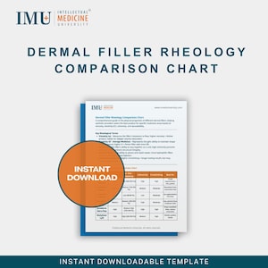 May include: A white chart titled "Dermal Filler Rheology Comparison Chart" with blue borders and the IMU Medicine University logo. An orange circle with "Instant Download" text overlays the chart. The text "Instant Downloadable Template" is at the bottom.