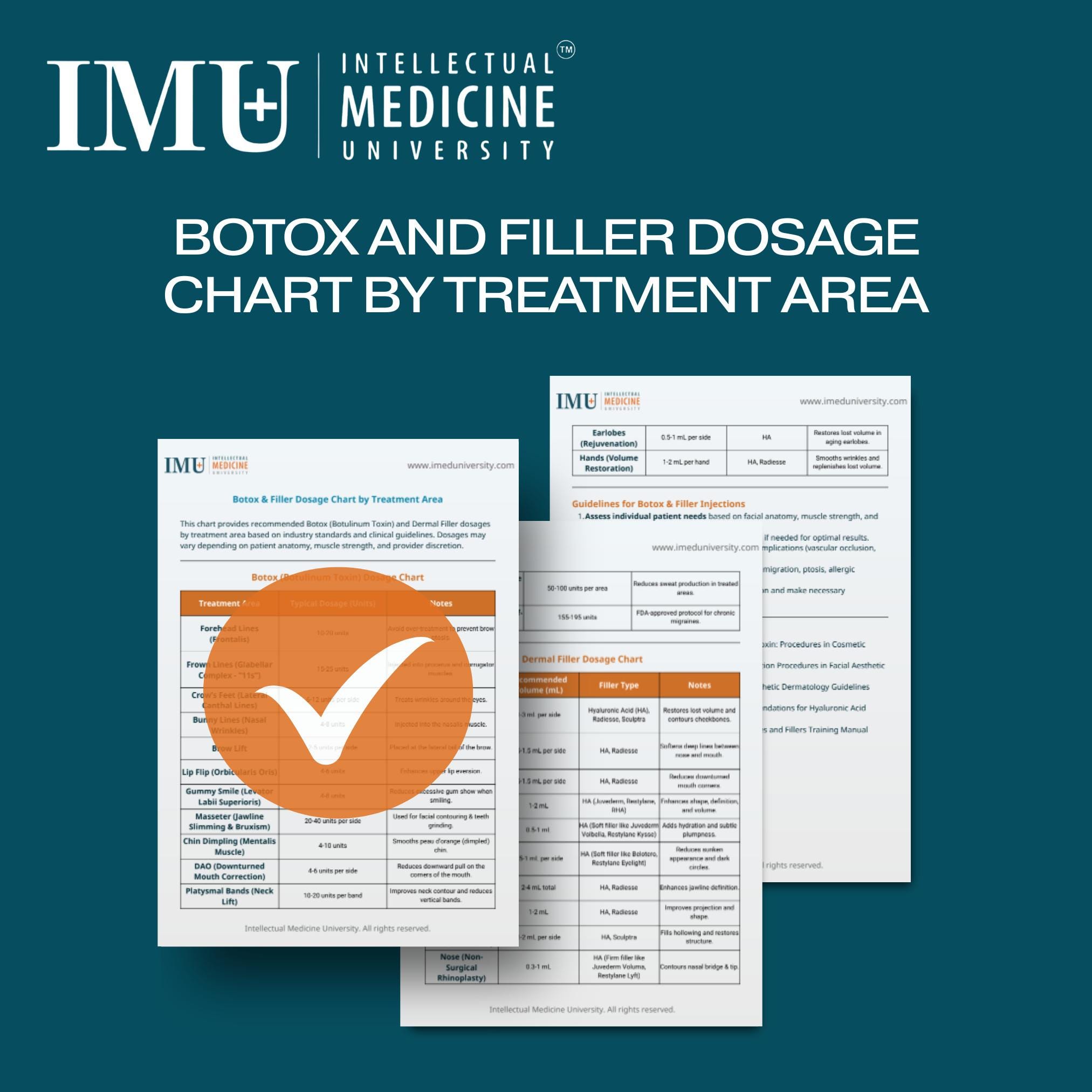 Botox Injection Chart Form Botox & Filler Dosage Chart – Injection Guide (PDF Downloadable ...