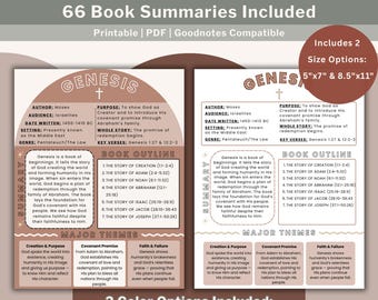 Digital Download Entire Book of the Bible Made Simple, Printable Bible Book Summaries, Bible Study Tool, Includes 2 Sizes 8.5"x11" and 5"x7"