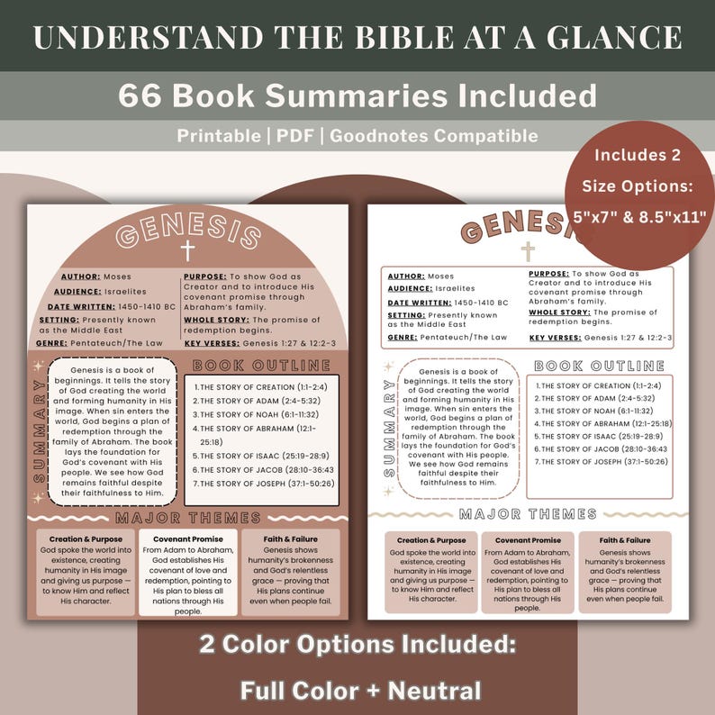 Digital Download Entire Book of the Bible Made Simple, Printable Bible Book Summaries, Bible Study Tool, Includes 2 Sizes 8.5"x11" and 5"x7" image 1