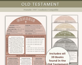 Old Testament Bible Book Summaries, Printable Study Guide (Digital Download)